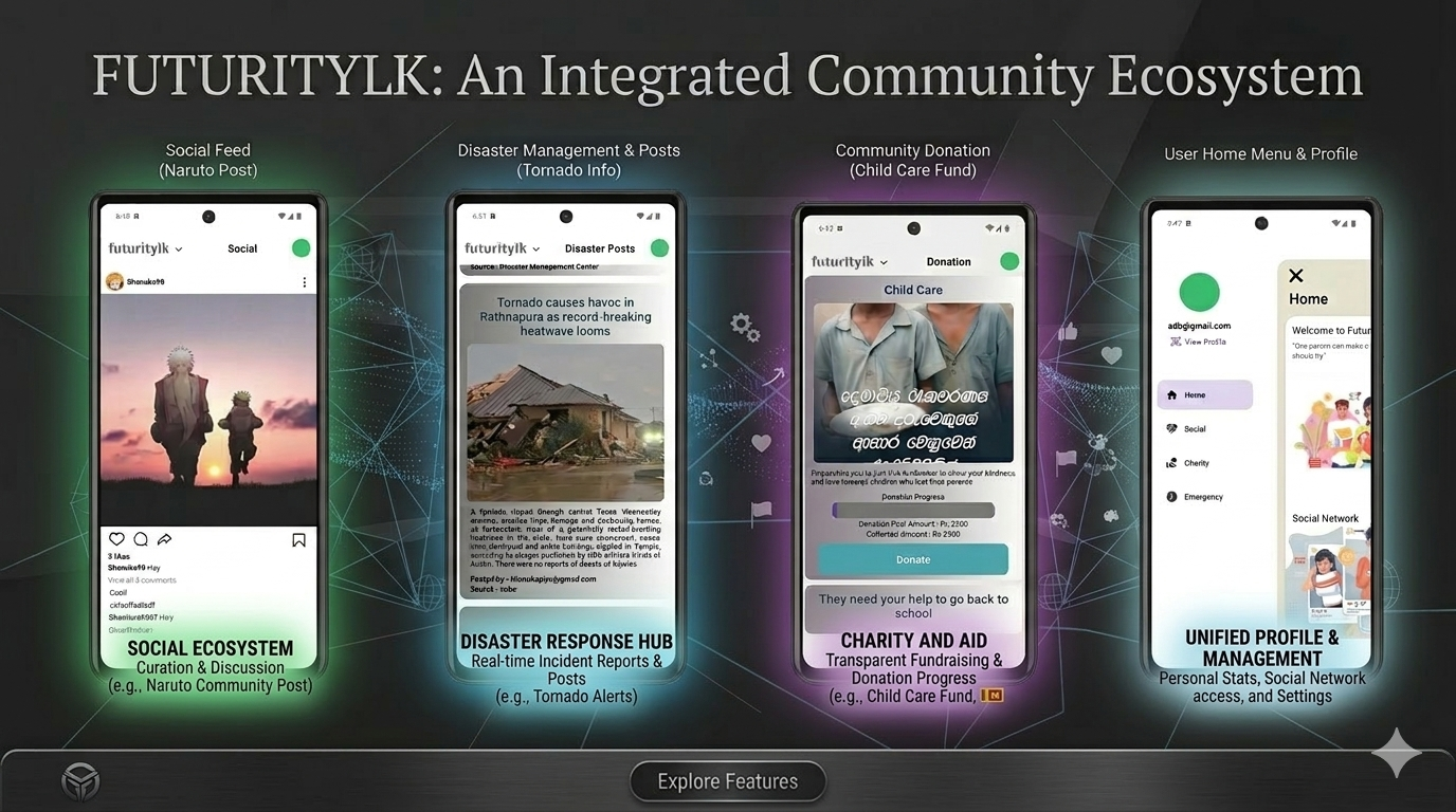 FuturityLK Social Platform